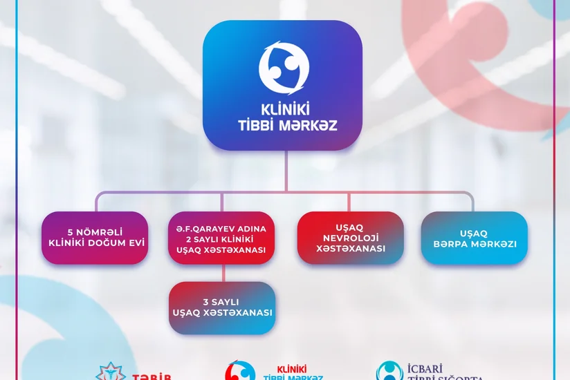 Daha iki xəstəxana Kliniki Tibbi Mərkəzin tabeliyinə verilib