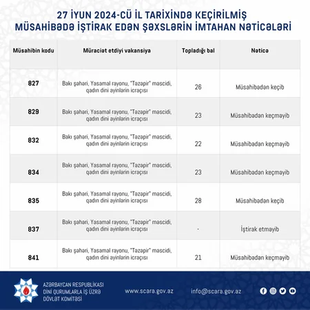 Təzəpir məscidinə qadın dini ayinlərin icraçısı seçiləcək, 59 namizəd var