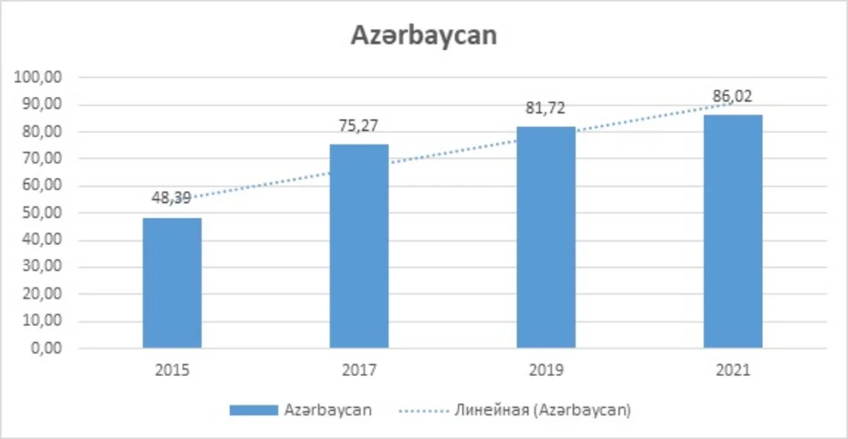Azərbaycan Transsərhəd kağızsız ticarətə hazırlıq üzrə regionda liderdir