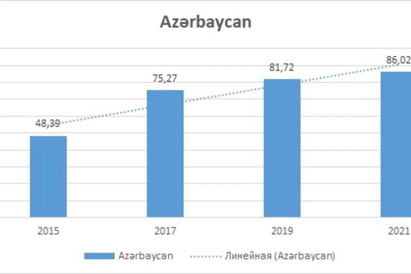 Azərbaycan Transsərhəd kağızsız ticarətə hazırlıq üzrə regionda liderdir