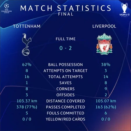 Liverpul klubu 14 ildən sonra Çempionlar Liqasının qalibi olub - YENİLƏNİB-4 - VİDEO