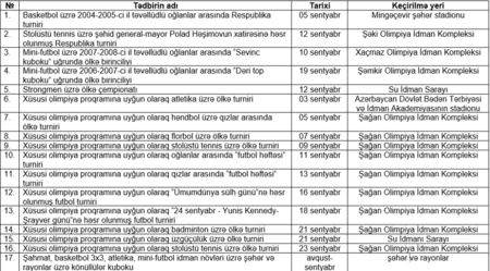 Bu ay ölkədə açıq havada keçiriləcək yarışların sayı açıqlandı