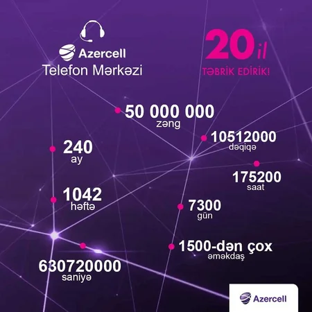 Первому в Азербайджане телефонному центру исполнилось 20 лет