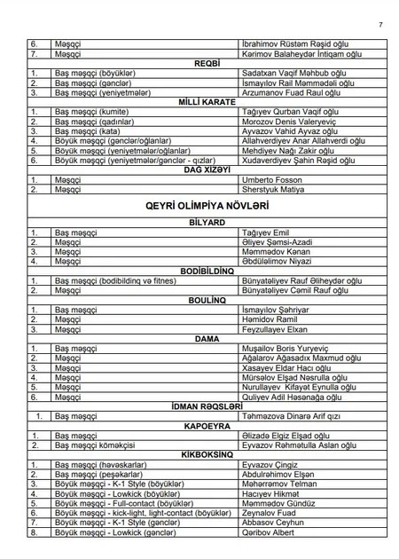 Azərbaycanın bütün yığmalarının baş məşqçi və məşqçiləri - SİYAHI