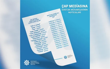 MEDİA направит финпомощь 39 сайтам и 16 газетам