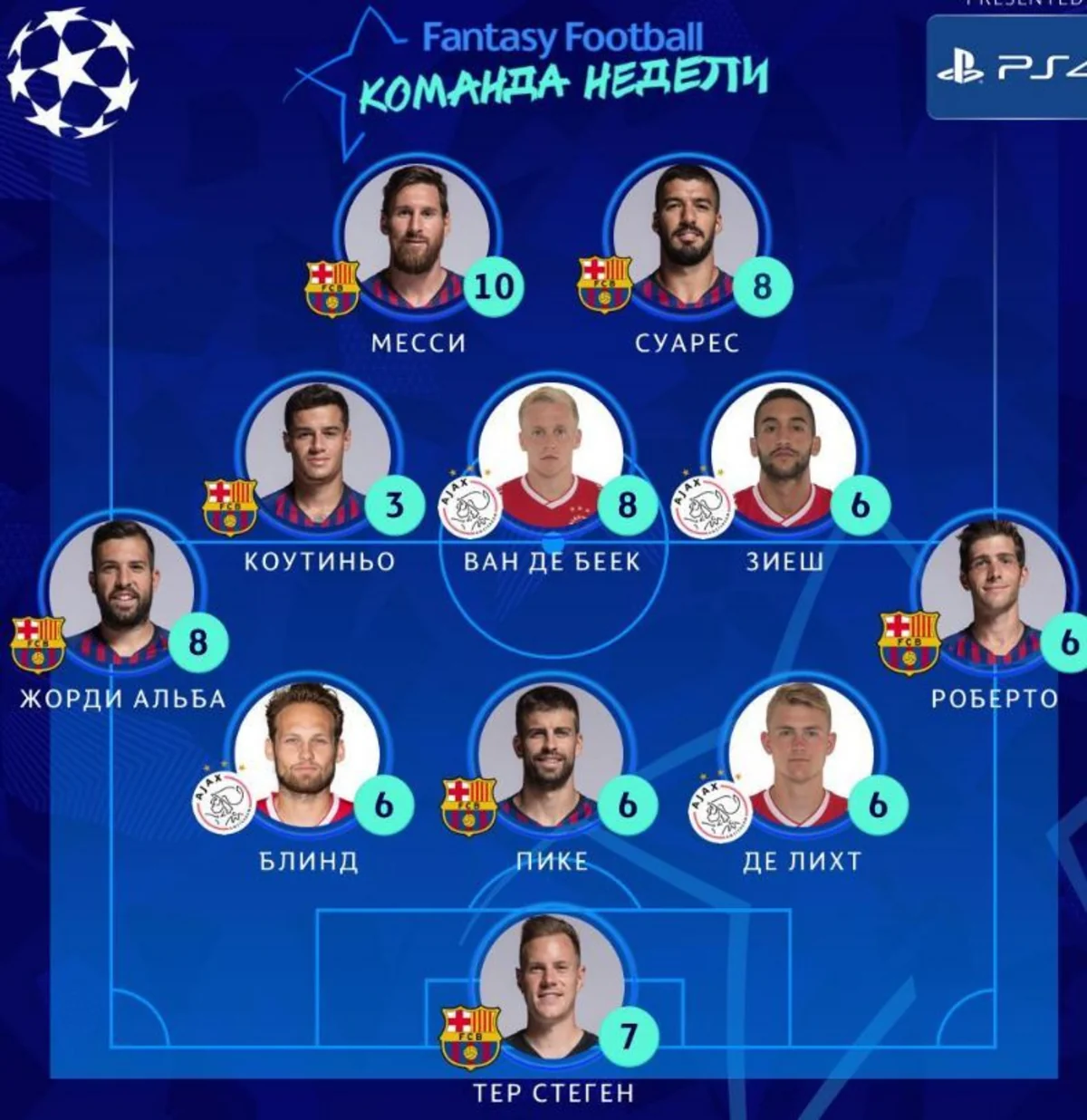 Barselonanın 7 futbolçusu həftənin rəmzi komandasına düşüb