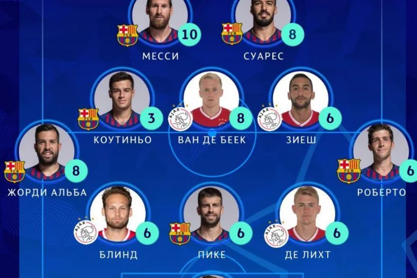 Barselonanın 7 futbolçusu həftənin rəmzi komandasına düşüb
