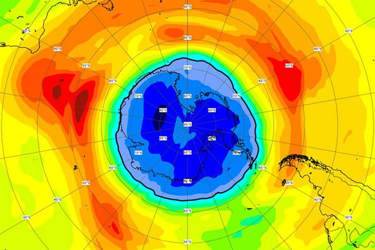 Scientists found that ozone hole over Antarctica continues to deepen