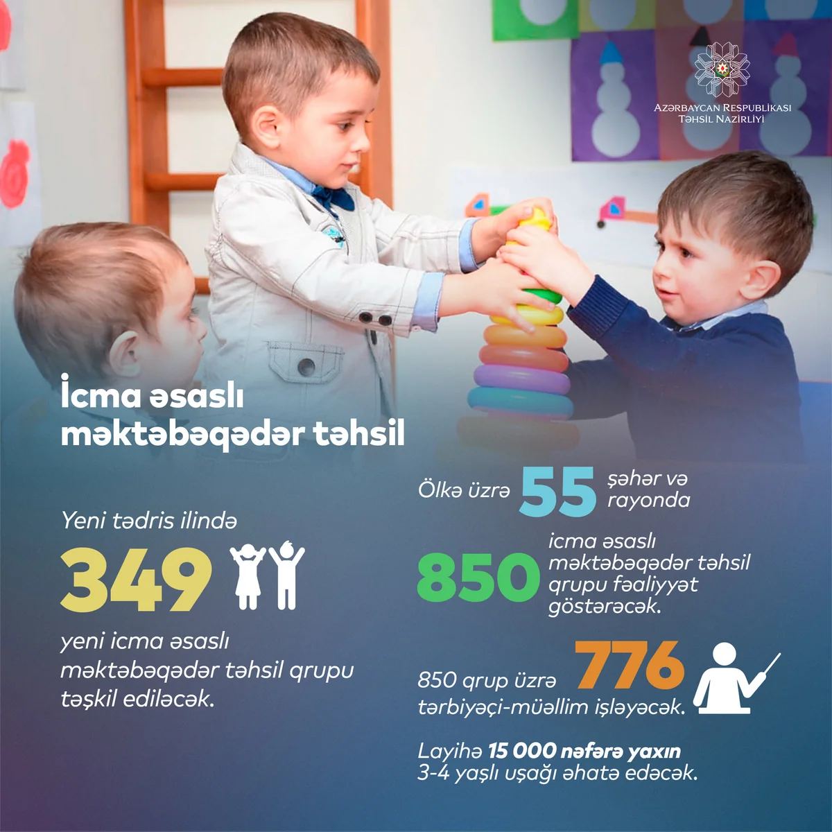 Yeni tədris ilində 800-dən çox icma əsaslı məktəbəqədər təhsil qrupu fəaliyyət göstərəcək