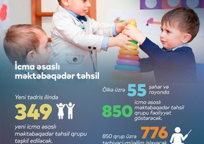 Yeni tədris ilində 800-dən çox icma əsaslı məktəbəqədər təhsil qrupu fəaliyyət göstərəcək