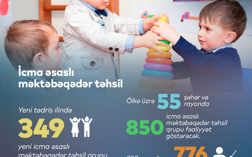 Yeni tədris ilində 800-dən çox icma əsaslı məktəbəqədər təhsil qrupu fəaliyyət göstərəcək