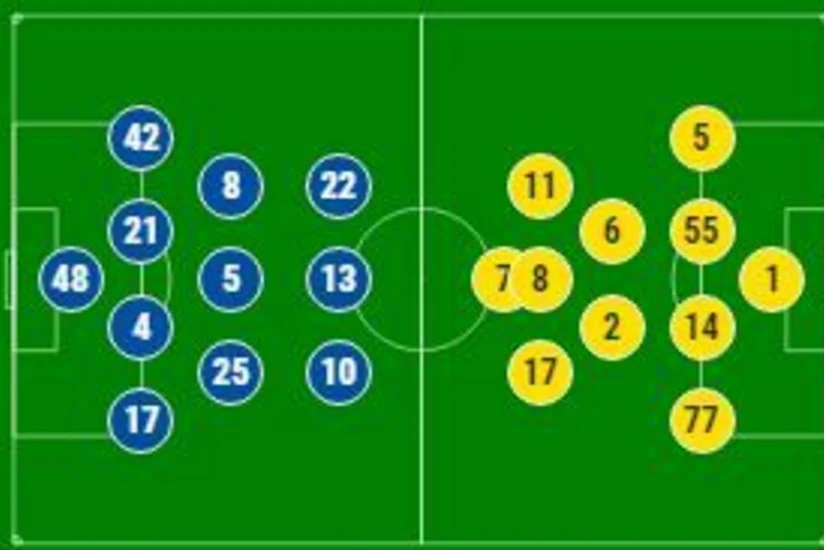 Обнародован стартовый состав Карабаха и БАТЭ
