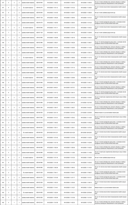 MİDA Hövsan Yaşayış Kompleski ilə bağlı statistikanı açıqlayıb