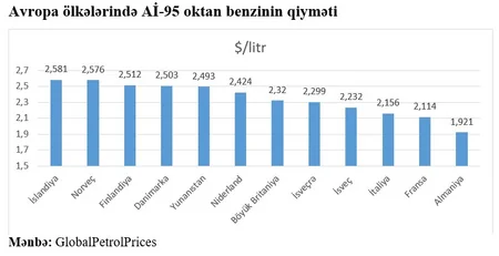 Bahalaşan neftin qiyməti Azərbaycana necə təsir edə bilər?