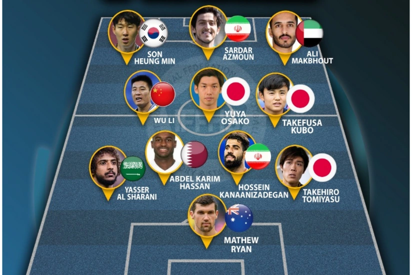 Asiyalı futbolçulardan ibarət ilin rəmzi komandası açıqlanıb
