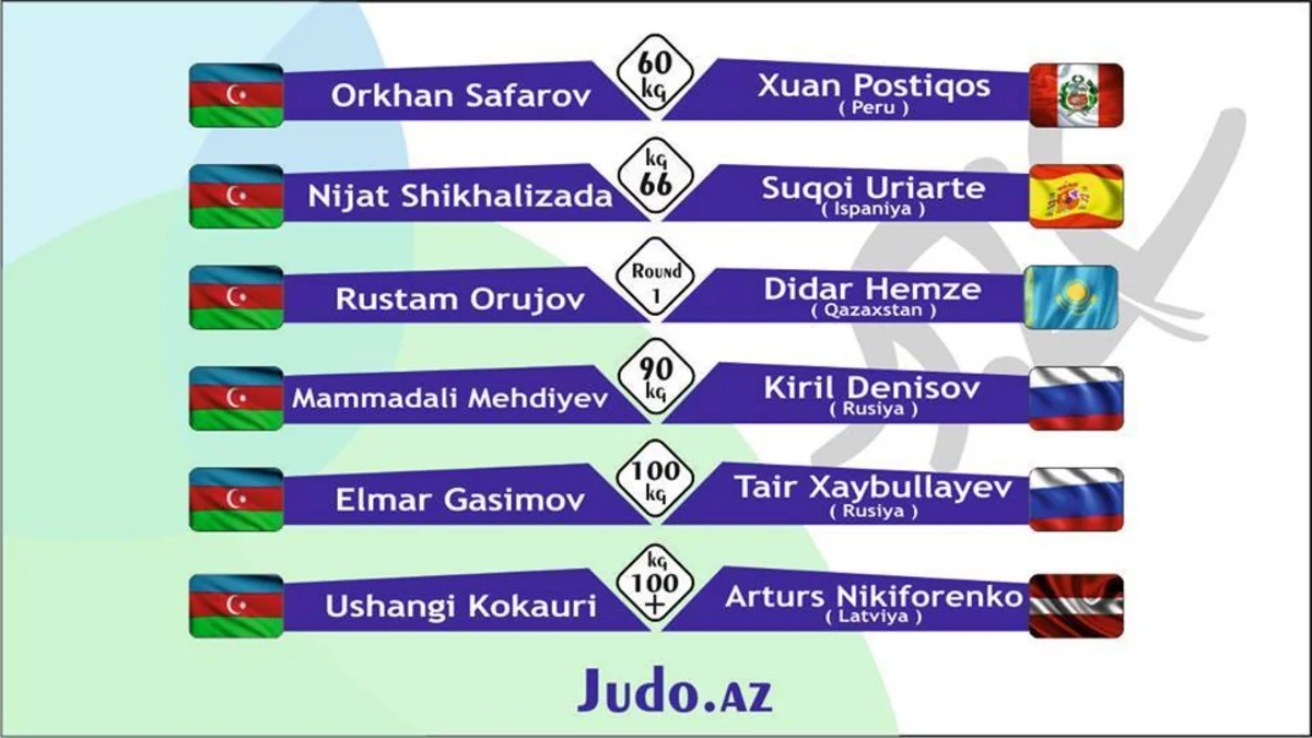 Azərbaycan cüdoçularının Rio-2016da ilk rəqibləri müəyyənləşib