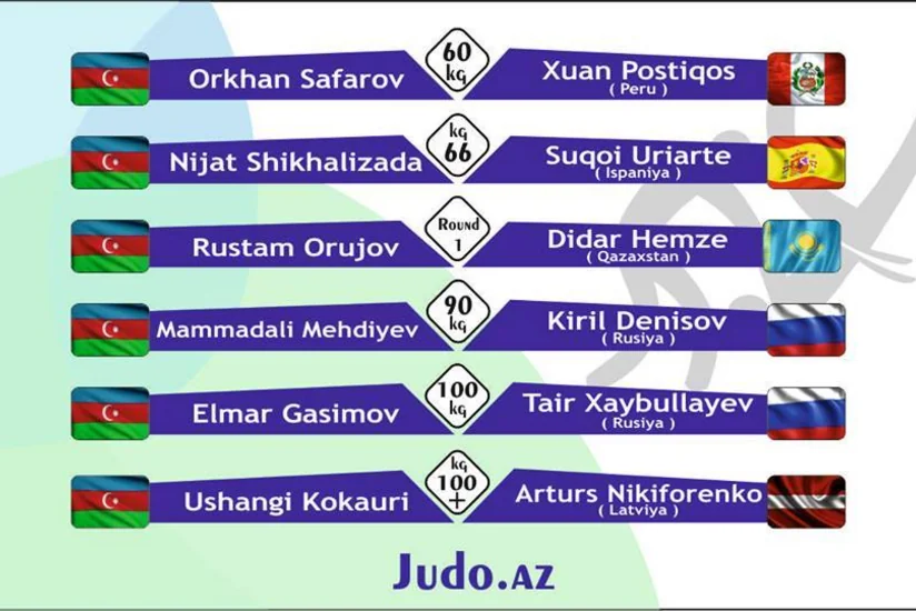 Azərbaycan cüdoçularının Rio-2016da ilk rəqibləri müəyyənləşib