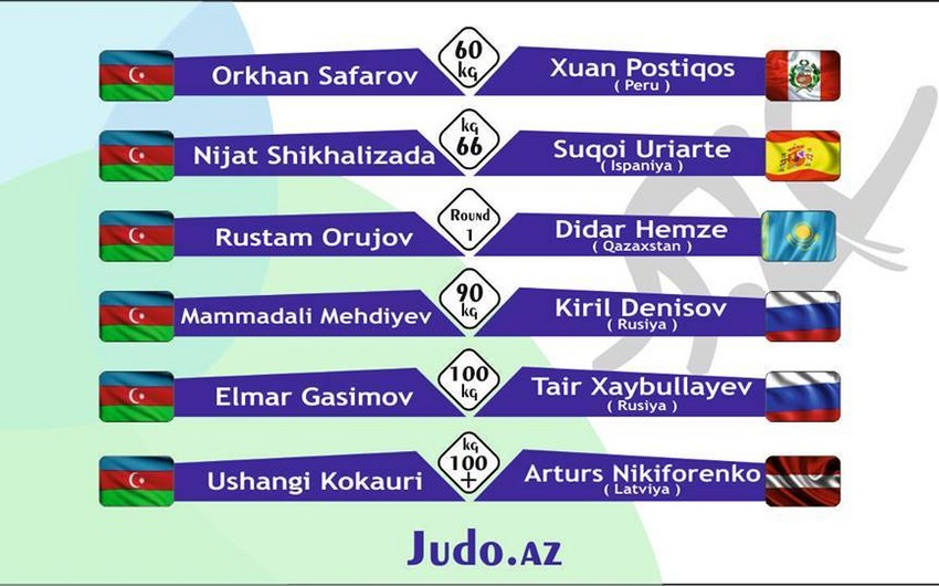 Azərbaycan cüdoçularının Rio-2016da ilk rəqibləri müəyyənləşib
