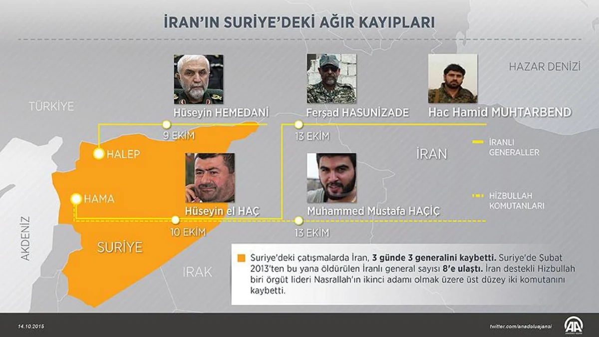 ​Son iki ildə İranın Suriyada itirdiyi generalların adları və sayı açıqlanıb