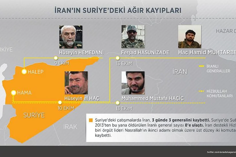 ​Son iki ildə İranın Suriyada itirdiyi generalların adları və sayı açıqlanıb