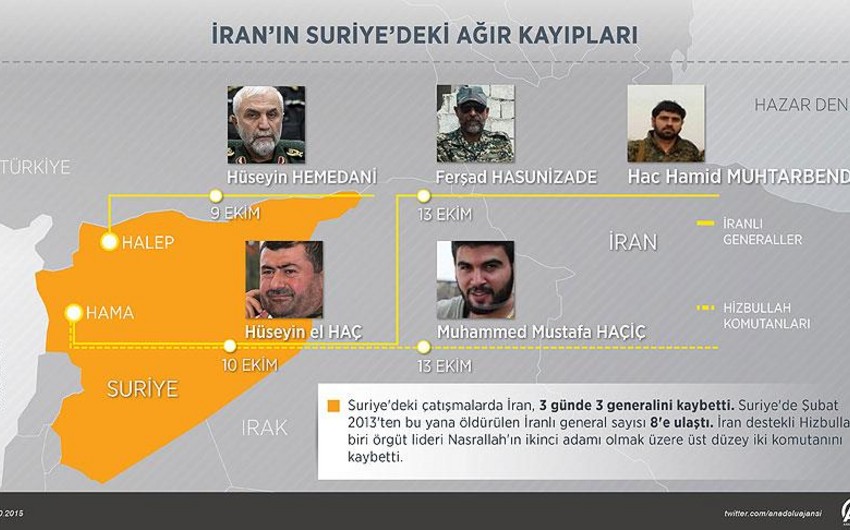 ​Son iki ildə İranın Suriyada itirdiyi generalların adları və sayı açıqlanıb