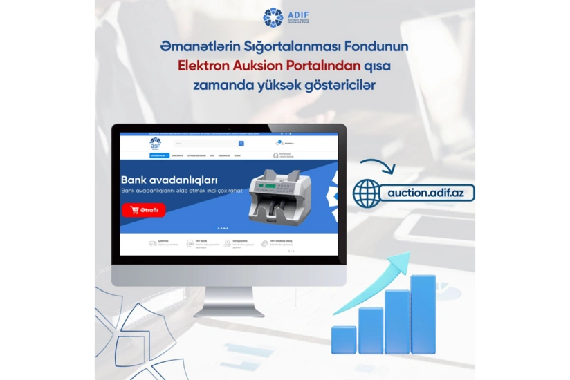Əmanətlərin Sığortalanması Fondunun Elektron Auksion Portalından qısa zamanda yüksək göstəricilər