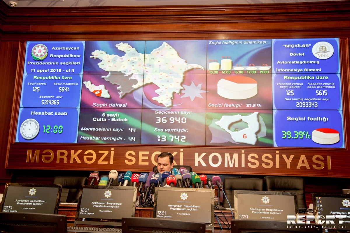 MSK: Saat 17:00-dək 3 milyon 716 min 135 seçici səs verib