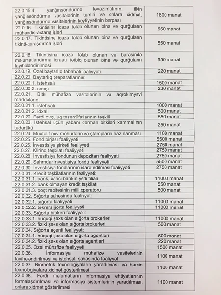Lisenziyalar üzrə dövlət rüsumları dəyişdirilir