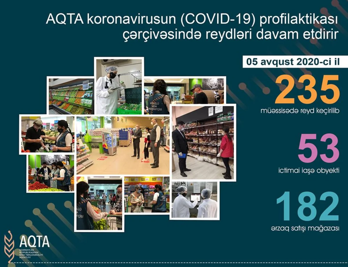 AQTA reyd zamanı 97 obyektdə qanun pozuntusu aşkarladı