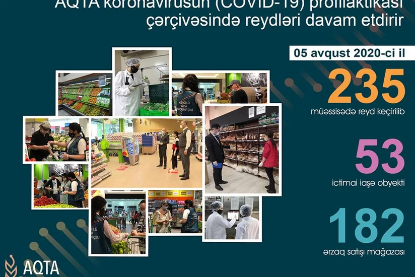 AQTA reyd zamanı 97 obyektdə qanun pozuntusu aşkarladı