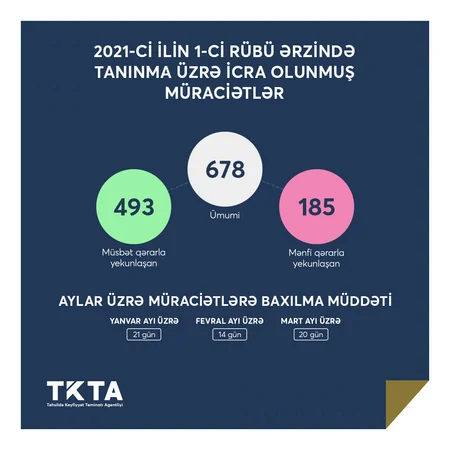 Bu il Azərbaycanda diplomları tanınmayan xarici universitetlərin adları açıqlandı - SİYAHI