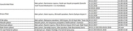 Azərbaycan bankları gücləndirilmiş iş rejiminə keçir - FOTO