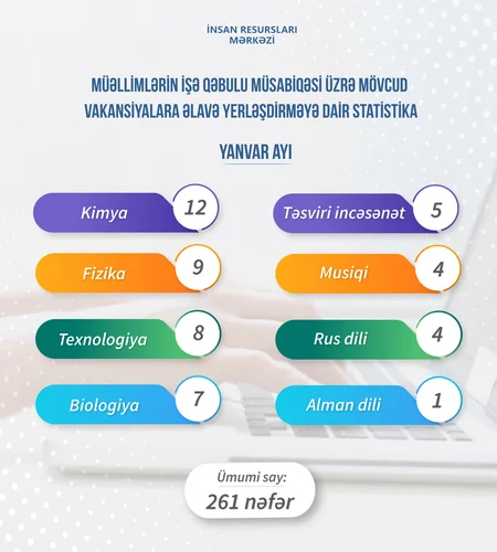 Ötən ay işə qəbul olan müəllimlərin sayı açıqlanıb