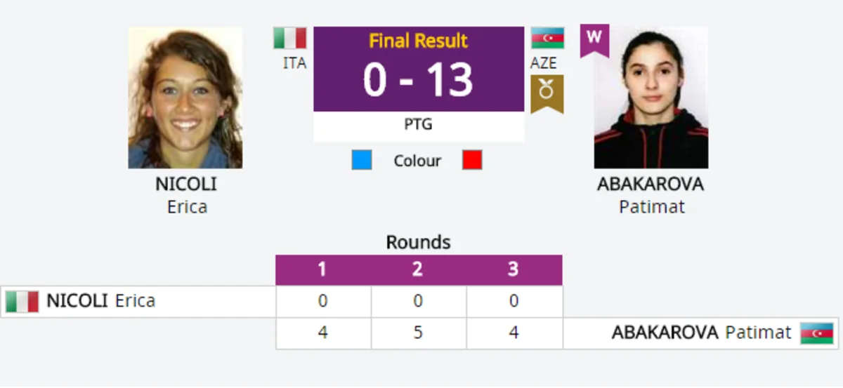 Azərbaycanın qadın taekvondoçusu bürünc medal qazanıb - YENİLƏNİB