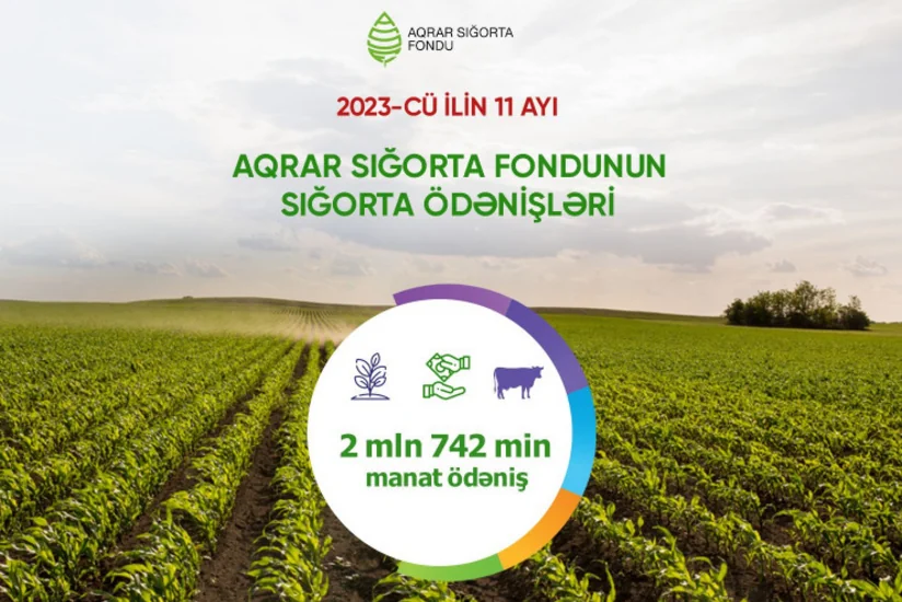 Aqrar Sığorta Fondu 11 ayda fermerlərə 3 milyon manata yaxın ödəniş edib