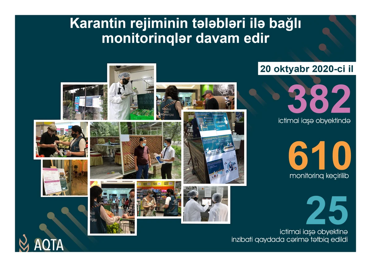 25 ictimai iaşə müəssisəsində pozuntular aşkarlandı