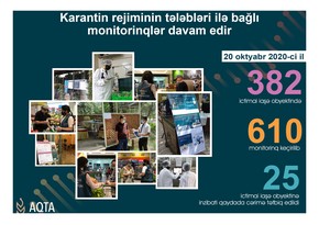 25 ictimai iaşə müəssisəsində pozuntular aşkarlandı