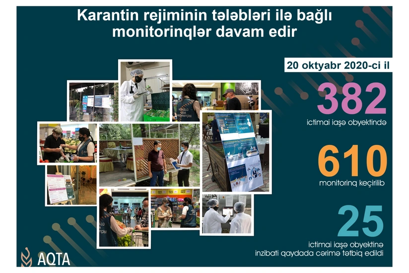 25 ictimai iaşə müəssisəsində pozuntular aşkarlandı