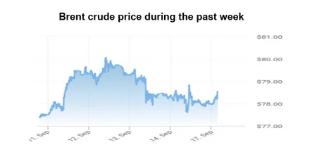 Report: Удешевление нефти в ближайшем будущем нереально - АНАЛИТИКА