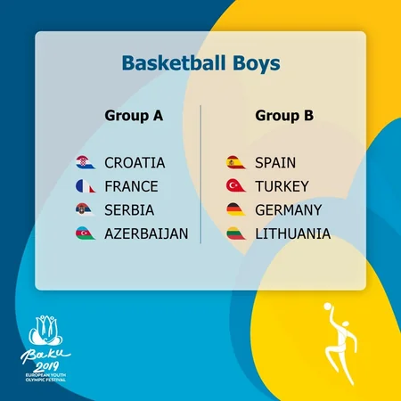 Bakı 2019 XV Avropa Gənclər Yay Olimpiya Festivalında Azərbaycan milli komandalarının rəqibləri bəlli olub
