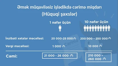 Tikinti şirkətlərinin işçiləri əmək müqaviləsiz işlətməsinin qarşısını alan mərkəzdən - REPORTAJ