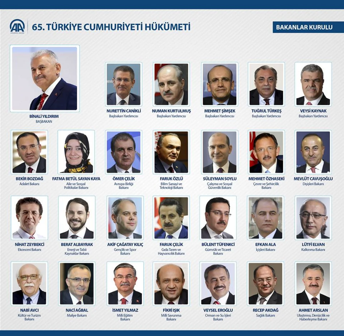Composition of Turkey's 65th cabinet revealed - LIST