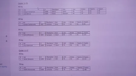 Azərbaycan birinciliyində növbəti qaliblər müəyyənləşib