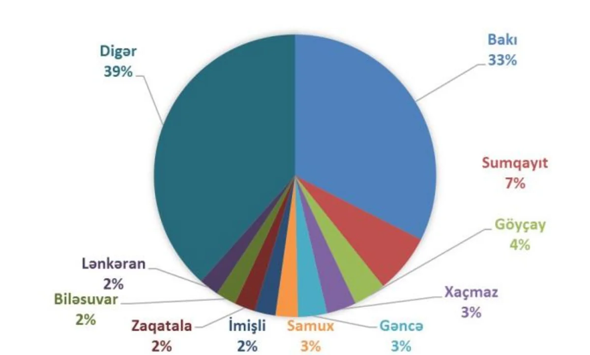 Azərbaycanda sərnişinlərin icbari fərdi qəza sığortasına maraq artıb