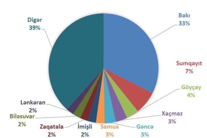 Azərbaycanda sərnişinlərin icbari fərdi qəza sığortasına maraq artıb
