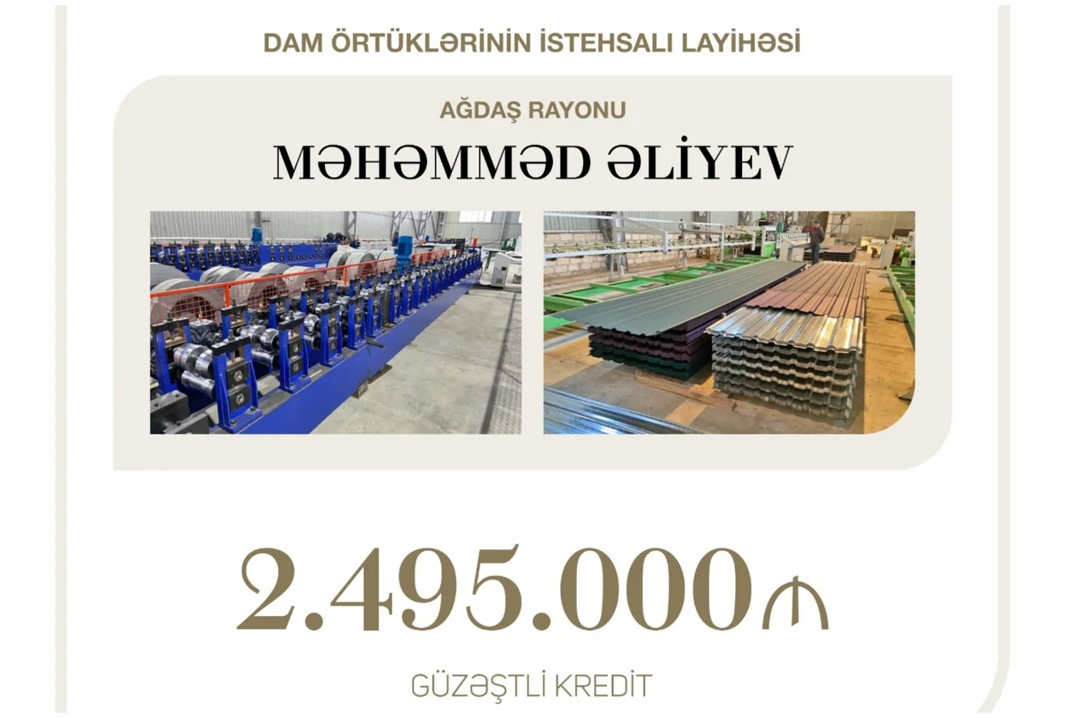 Preferential loan of almost $1.5M allocated for Azerbaijani entrepreneur