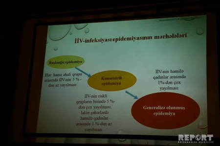 Bakıda KİV-lərin QİÇS-lə mübarizədə rolu məsələsi müzakirə olunub