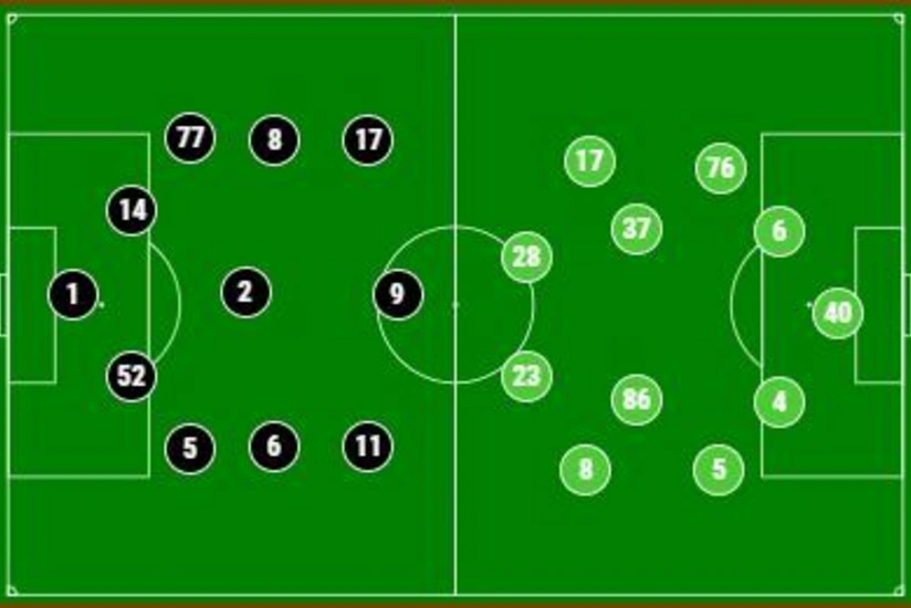 Обнародован составы на матч Карабах - Спортинг
