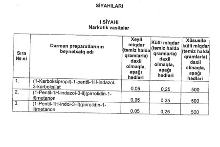 Narkotik vasitələrin və psixotrop maddələrin xeyli, külli və xüsusilə külli miqdarlarına görə siyahısı təsdiqlənəcək