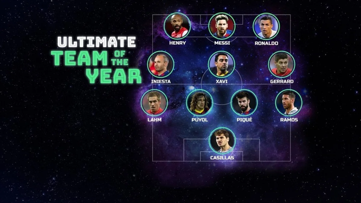 UEFA indiyədək ilin komandasına ən çox seçilən futbolçulardan ibarət simvolik heyəti açıqlayıb